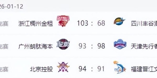 九游下载-CBA排名大变！上海失榜首，广东大胜辽宁完败 北京止颓山东七连胜