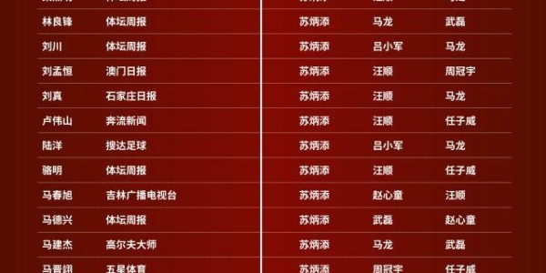 九游平台APP-体坛榜样唱票：超八成专业评委第一顺位投苏炳添！