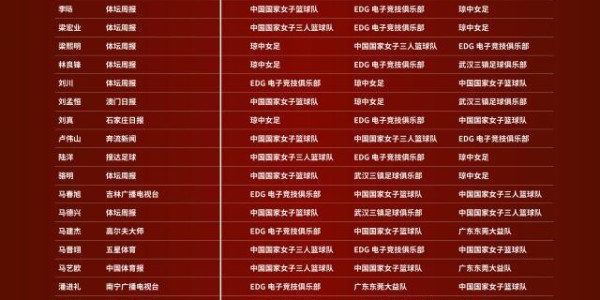 九游平台APP-体坛榜样唱票：超八成专业评委第一顺位投苏炳添！