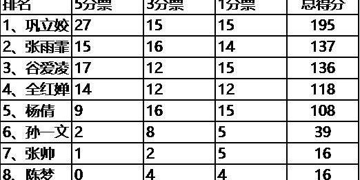 九游平台APP-体坛榜样唱票：超八成专业评委第一顺位投苏炳添！