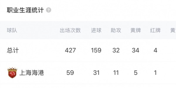 九游平台手游-直播吧：河南队接近签下前海港外援古斯塔沃
